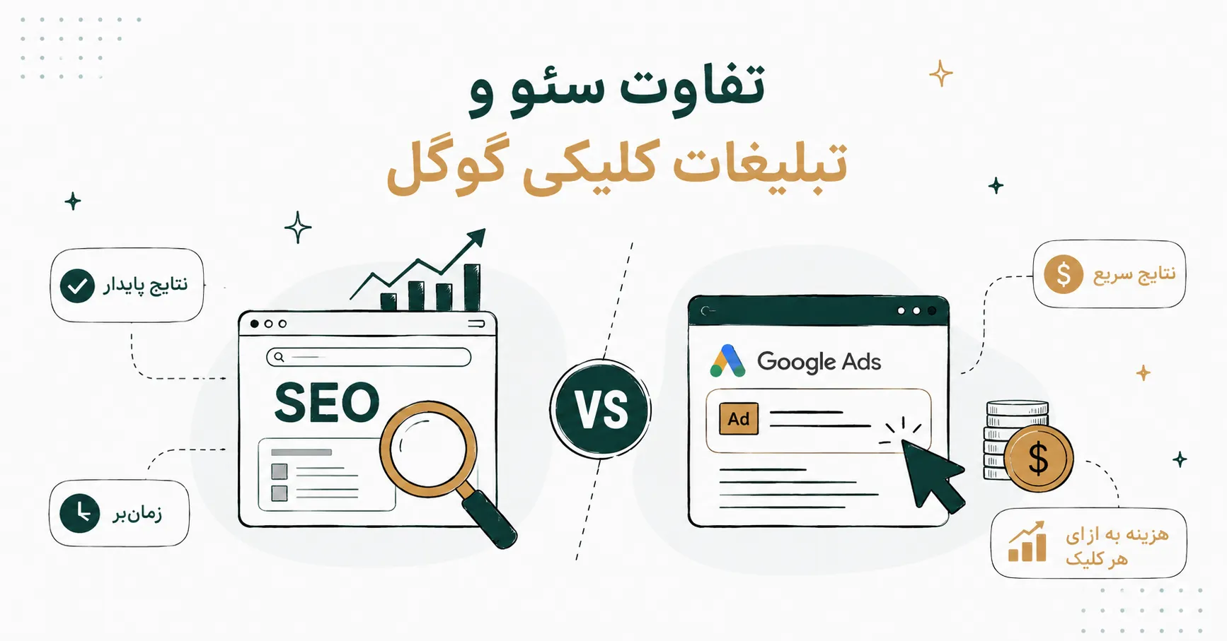 تفاوت سئو و تبلیغات کلیکی گوگل (Google Ads) چیست؟