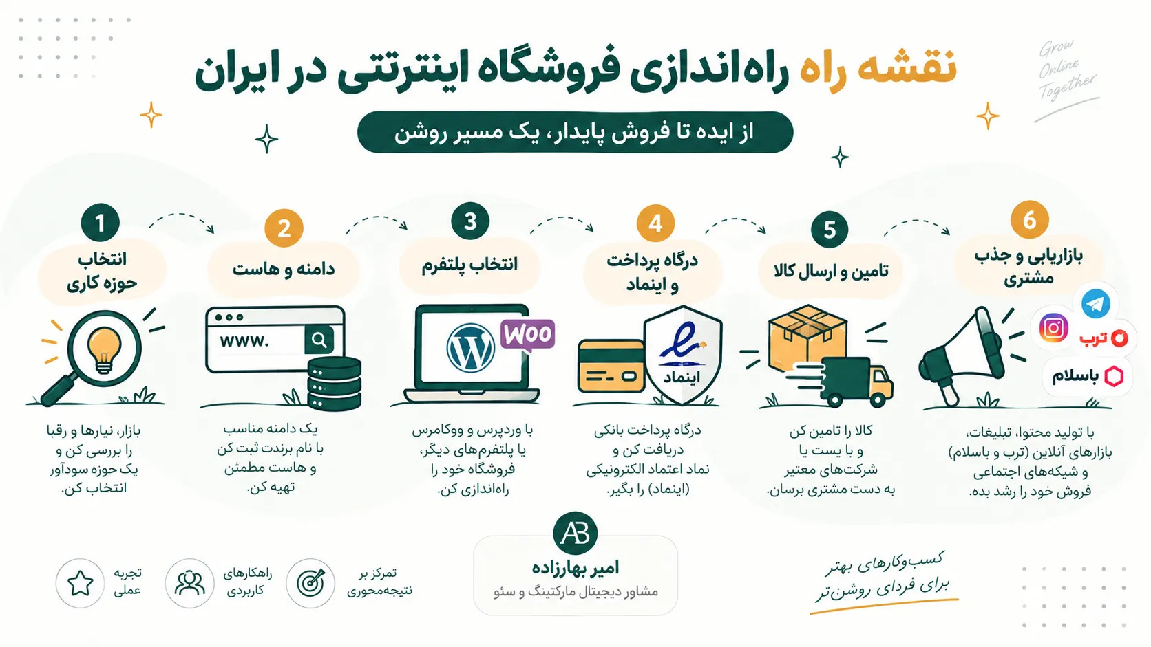 صفر تا صد راه‌اندازی فروشگاه اینترنتی | امیر بهارزاده