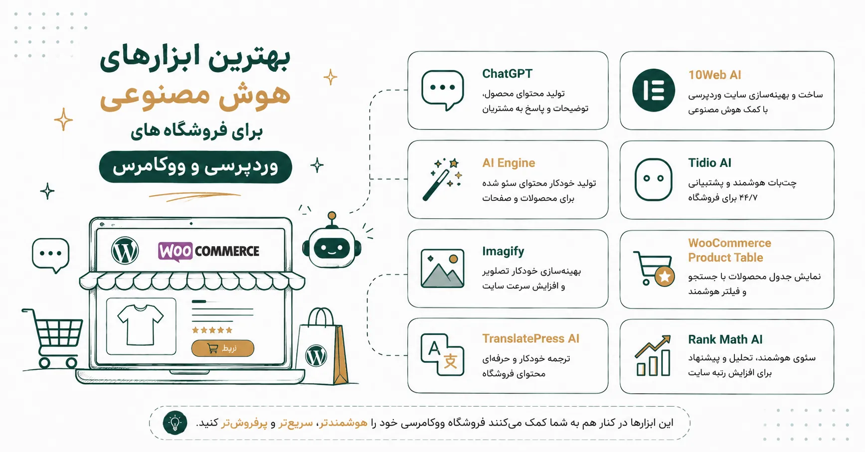 بهترین ابزارهای هوش مصنوعی برای فروشگاه‌های وردپرسی و ووکامرس | امیر بهارزاده