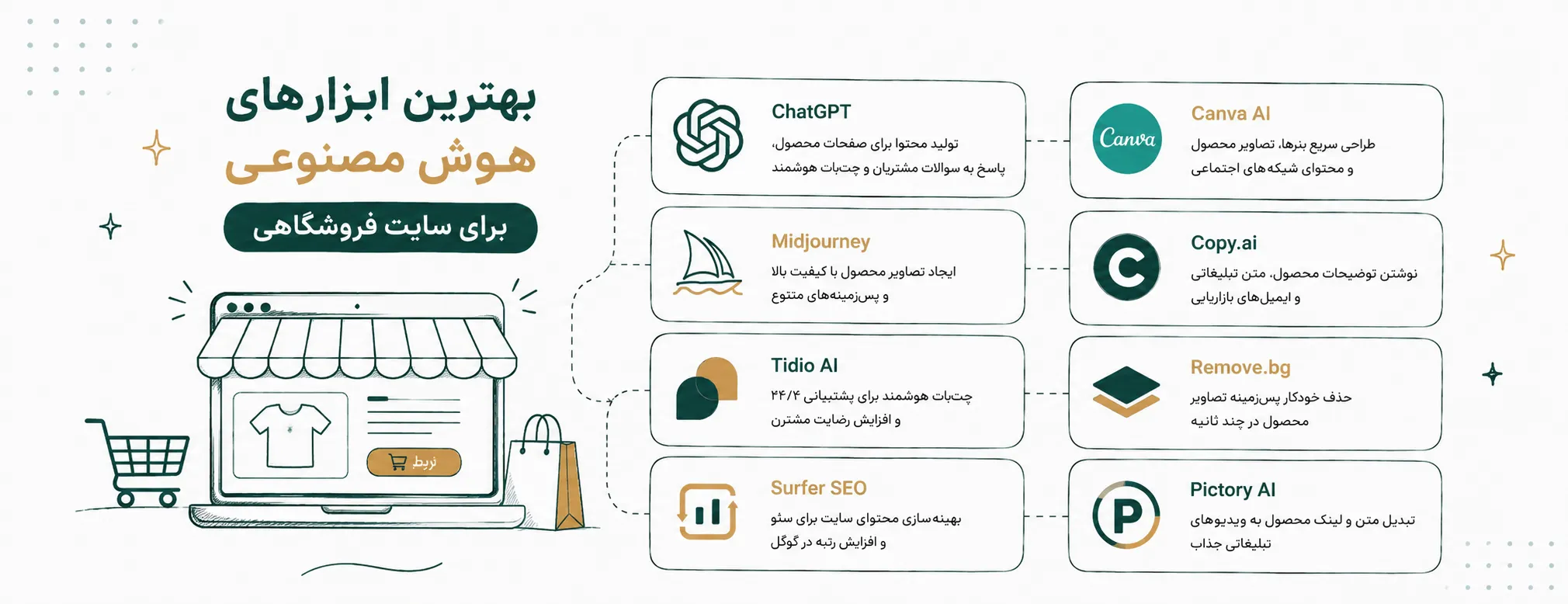 بهترین ابزارهای هوش مصنوعی برای سایت فروشگاهی