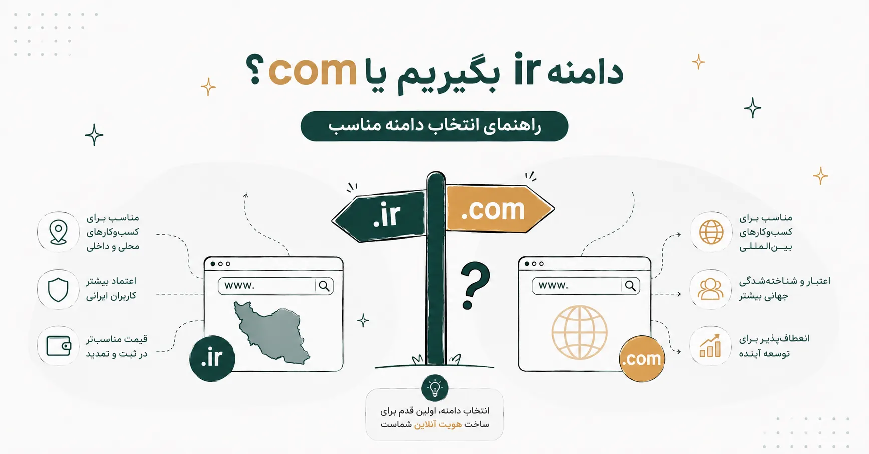 دامنه ir بگیریم یا com؟ راهنمای انتخاب دامنه مناسب