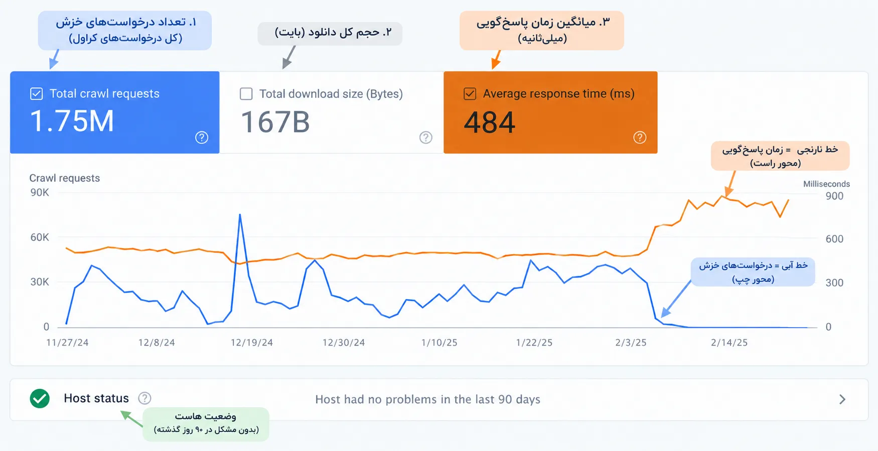 دلیل ایندکس نشدن سایت در گوگل | امیر بهارزاده