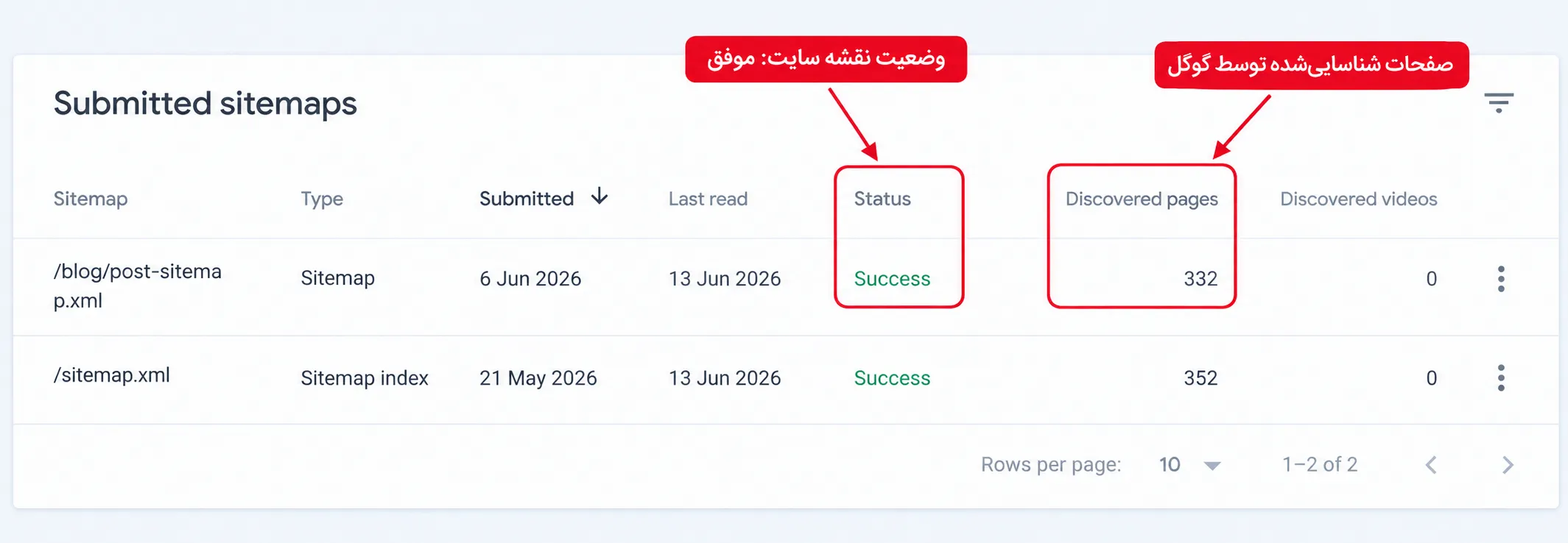 تاثیر سایت مپ در ایندکس گوگل | امیر بهارزاده
