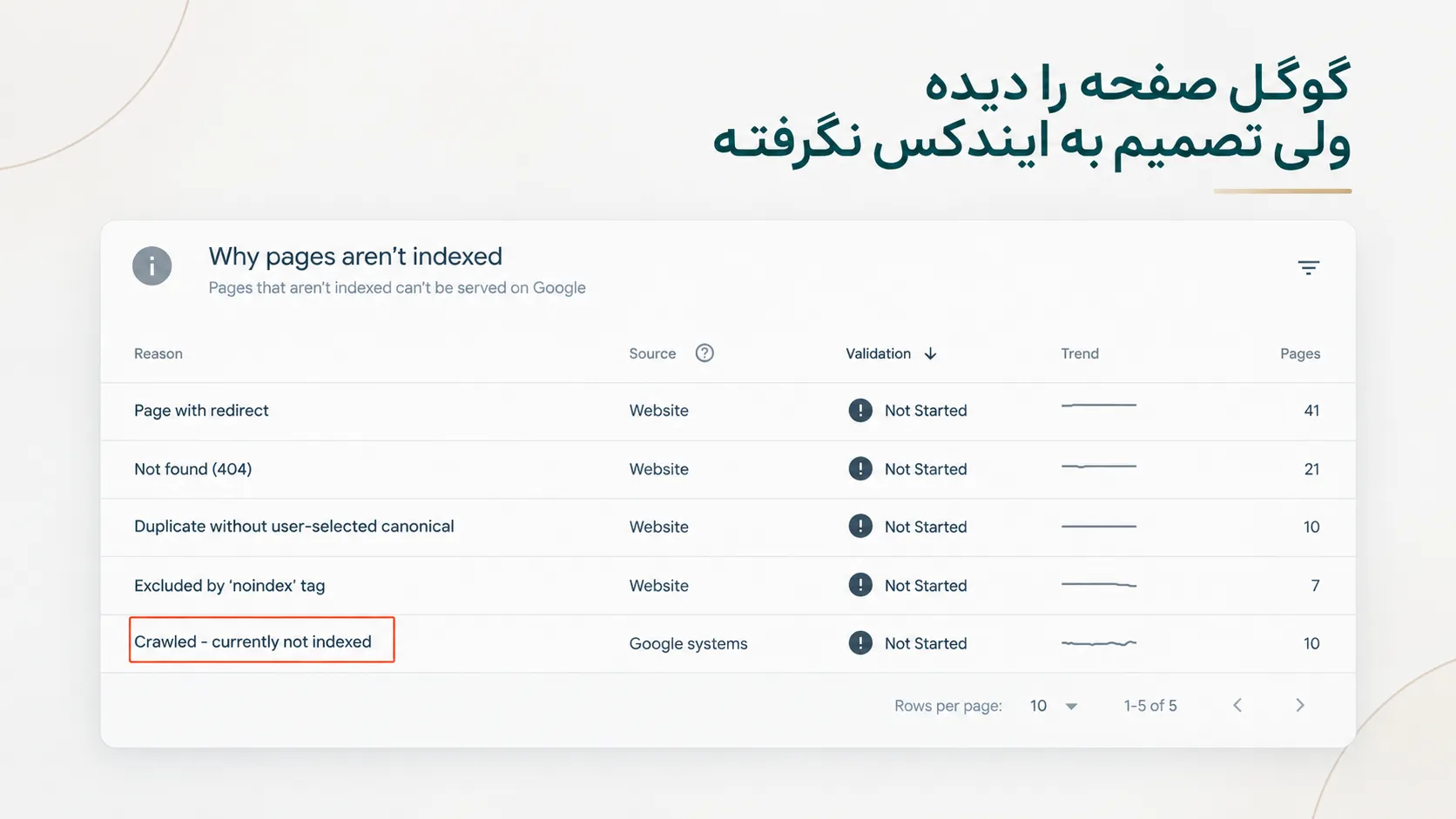 ایندکس نشدن سایت در گوگل | امیر بهارزاده