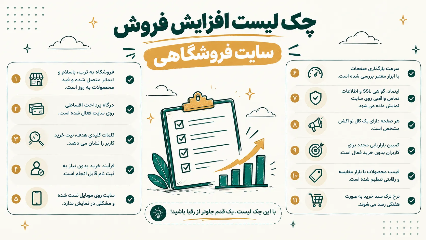 افزایش فروش سایت | امیر بهارزاده
