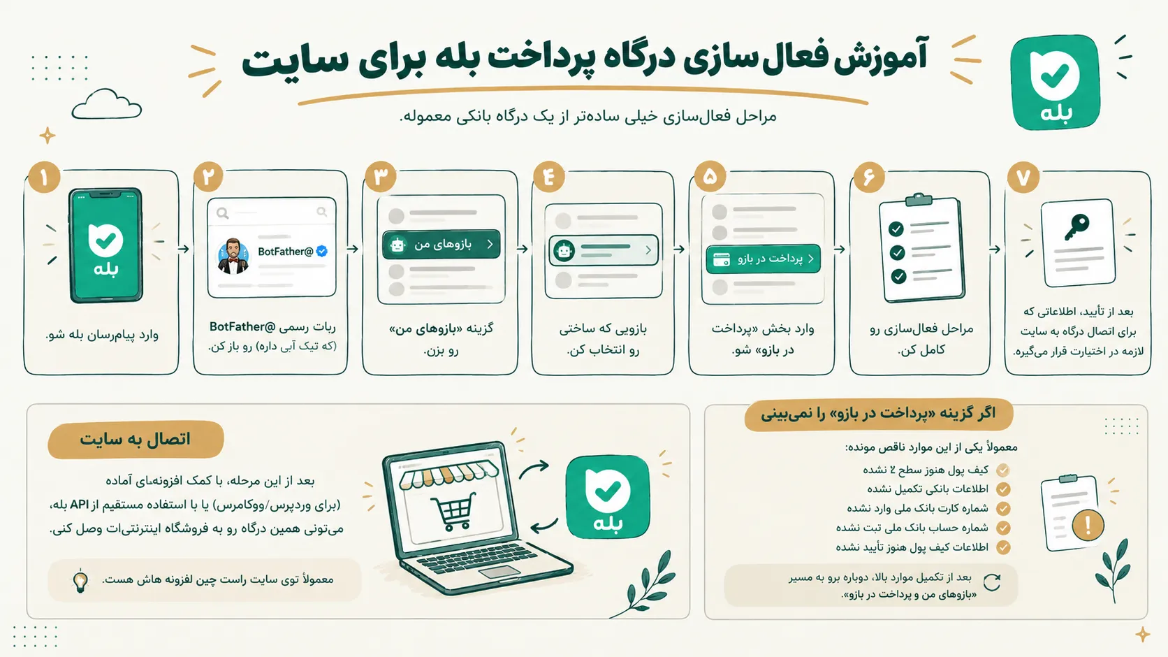 آموزش فعال سازی درگاه پرداخت بله پی | امیر بهارزاده
